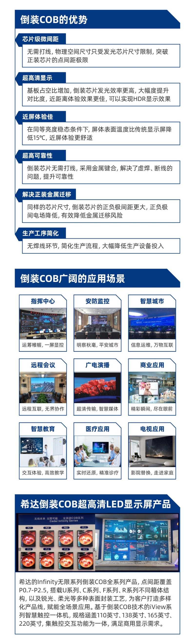【一图读懂】为什么希达倒装COB能斩获产业推动贡献奖？