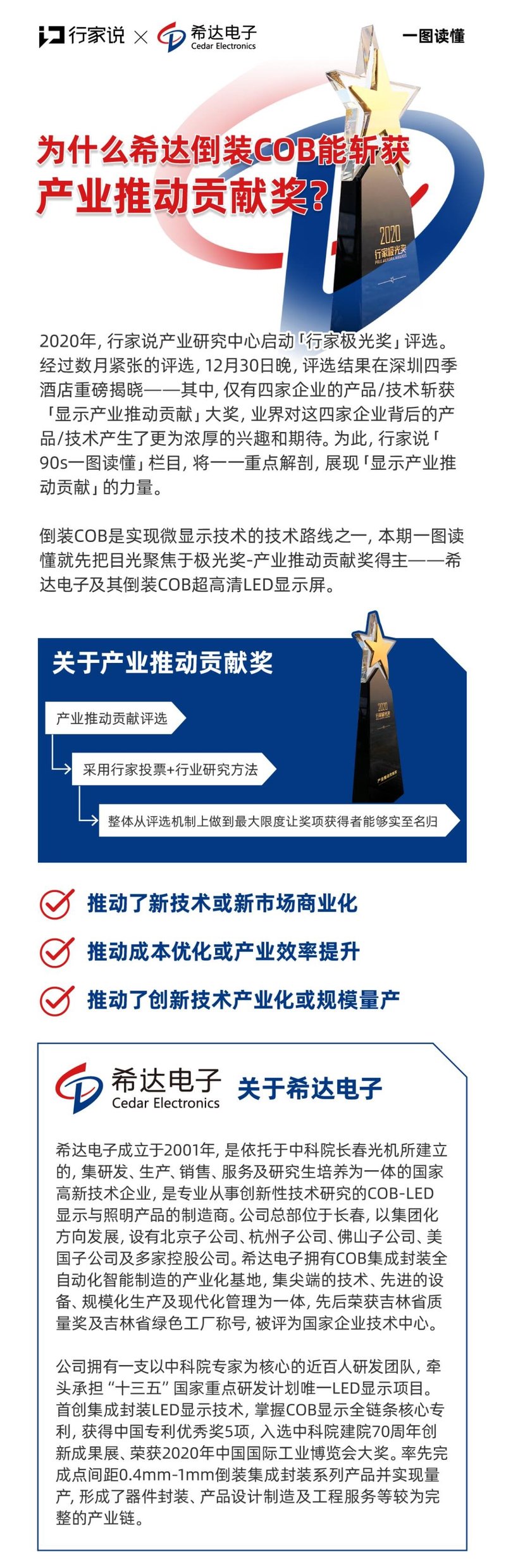 【一图读懂】为什么希达倒装COB能斩获产业推动贡献奖？