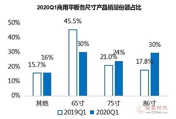 小间距LED显示行业2020年十大趋势盘点