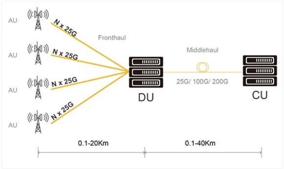 首尔伟傲世开始大规模量产用于5G通信的25GbpsVCSEL