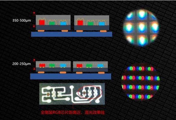 中麒光电全倒装MiniLED二合一的发布释放了什么信号？