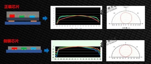 中麒光电全倒装MiniLED二合一的发布释放了什么信号？
