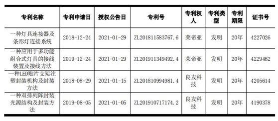 G20周刊|华灿推股权激励计划，国星半导体MiniLED芯片可量产