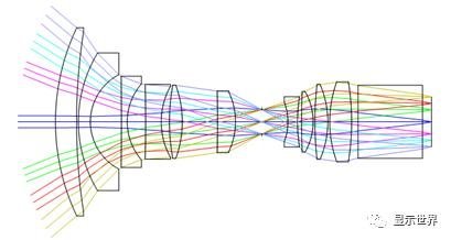 全彩色Micro-LED微显示技术