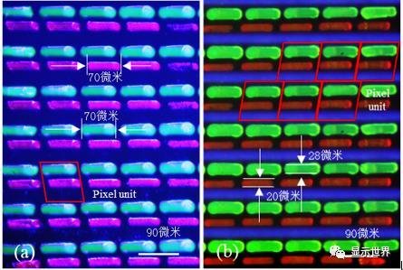 全彩色Micro-LED微显示技术