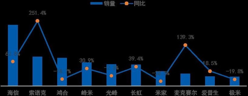 【热点分析】激光市场大有可为：2020年逆势增长，2021年将迎来需求小高峰