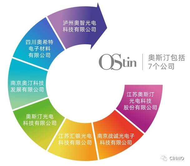 偏光片|显示模板和偏光片供应商奥斯汀光电拟登陆纳斯达克