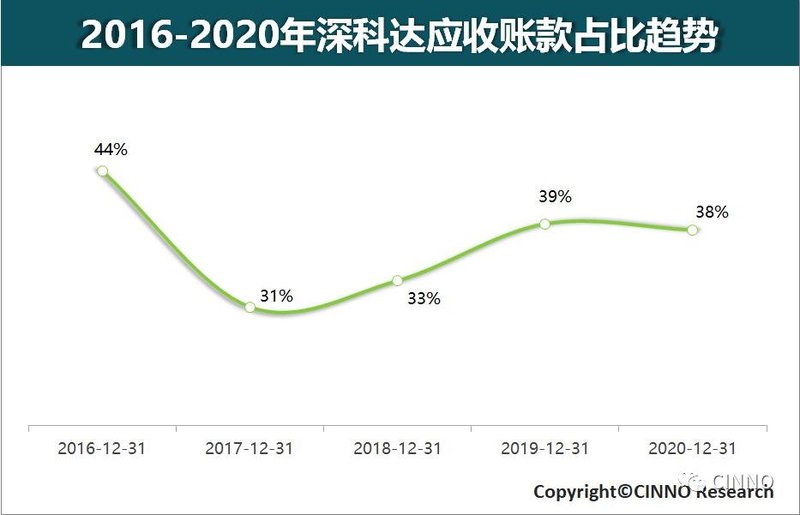 首日大涨216%！深科达的α和β