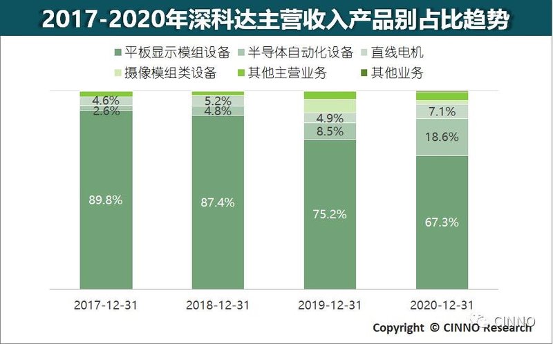 首日大涨216%！深科达的α和β