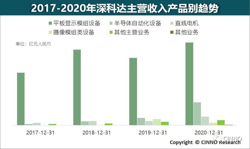 首日大涨216%！深科达的α和β