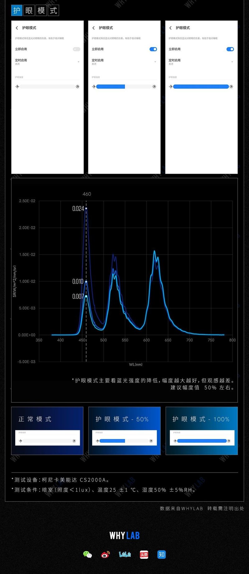 魅族18ProAMOLED屏幕到底怎样？