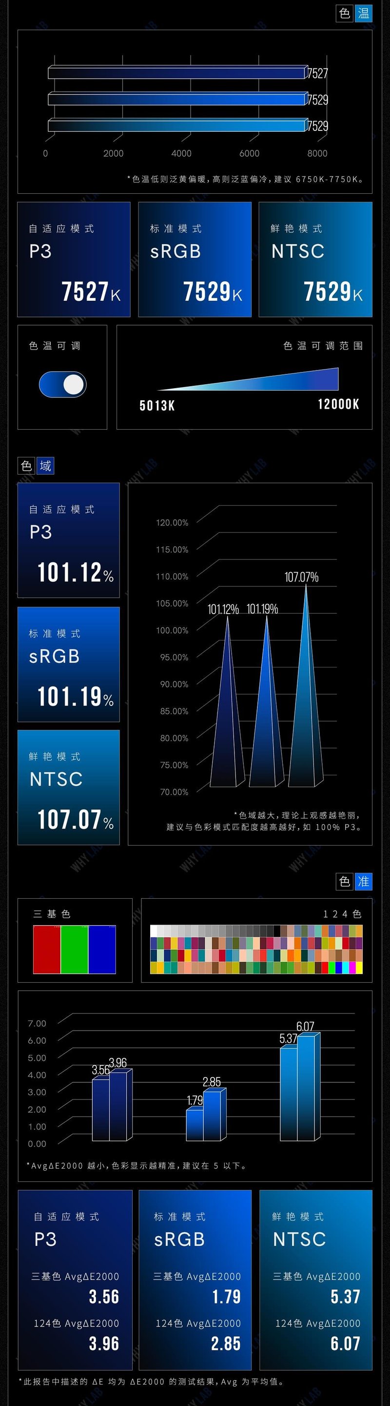 魅族18ProAMOLED屏幕到底怎样？