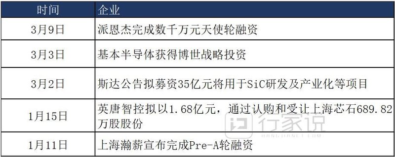 三安160亿、露笑100亿、斯达35亿...9家企业公布碳化硅新动作