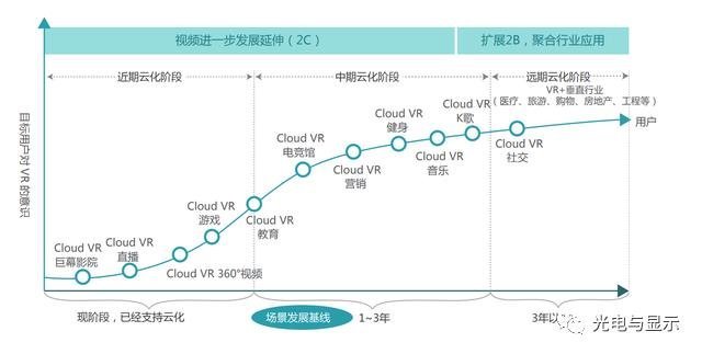 押宝未来十年！继iPhone之后，苹果又一代“秘密武器”即将问世