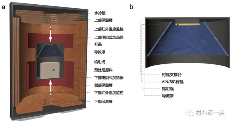 材料深一度|奥趋光电：氮化铝单晶生长技术进展及其未来挑战