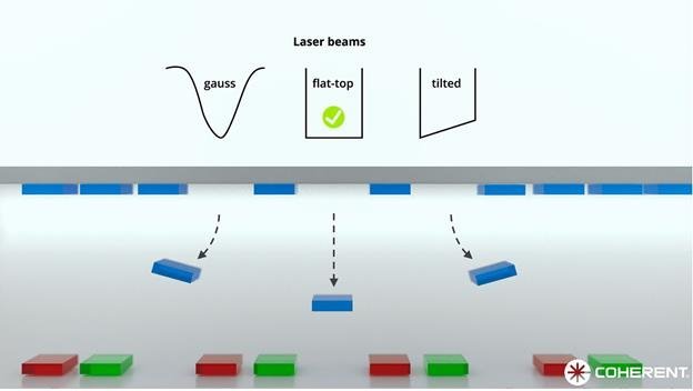 用于MicroLED显示屏生产的激光工艺