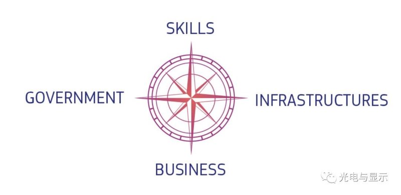 外媒：欧盟谋求生产全球20%半导体
