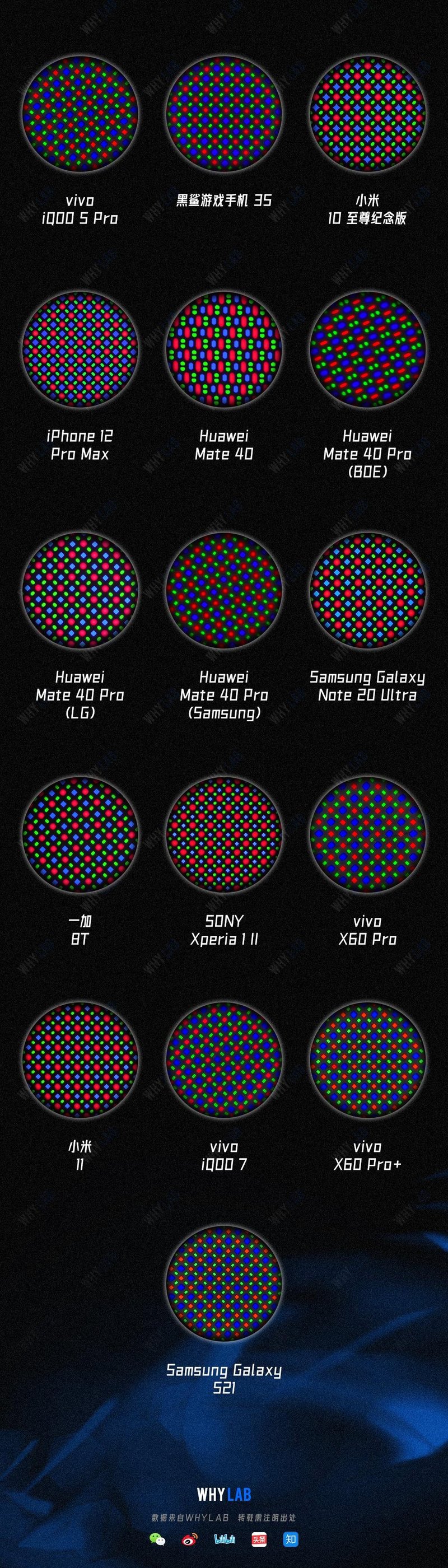 OLED：一张图读懂OLED的像素排列