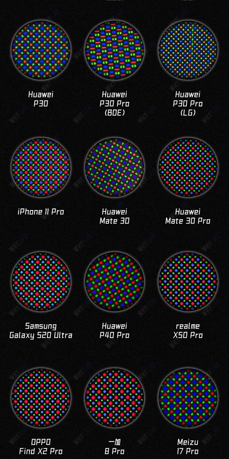 OLED：一张图读懂OLED的像素排列