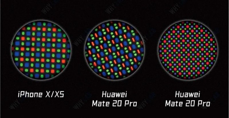 OLED：一张图读懂OLED的像素排列