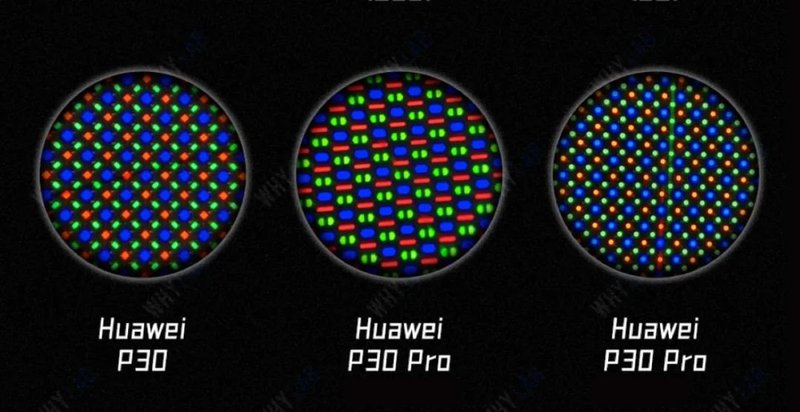 OLED：一张图读懂OLED的像素排列