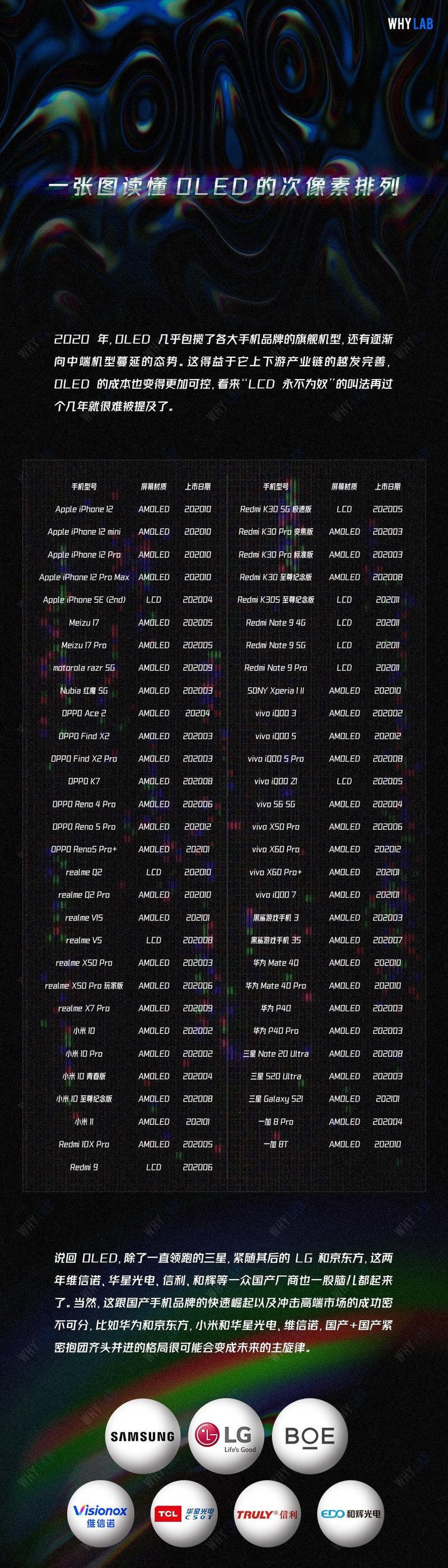 OLED：一张图读懂OLED的像素排列