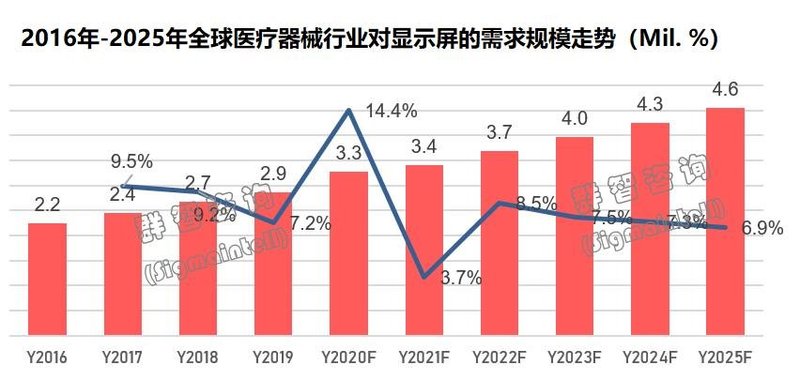 全球医疗显示市场2020年总结及2021年趋势展望：爆发式增长后将何去何从？