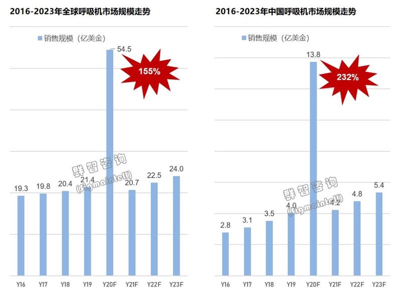全球医疗显示市场2020年总结及2021年趋势展望：爆发式增长后将何去何从？