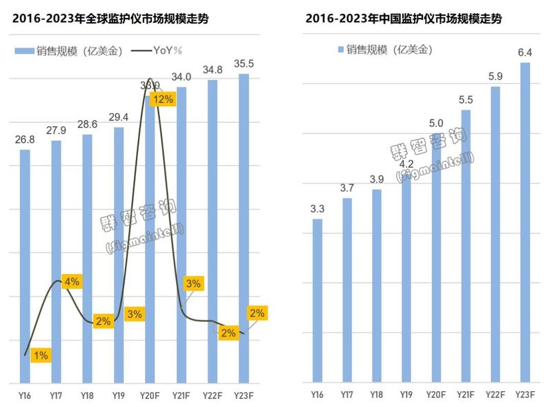 全球医疗显示市场2020年总结及2021年趋势展望：爆发式增长后将何去何从？