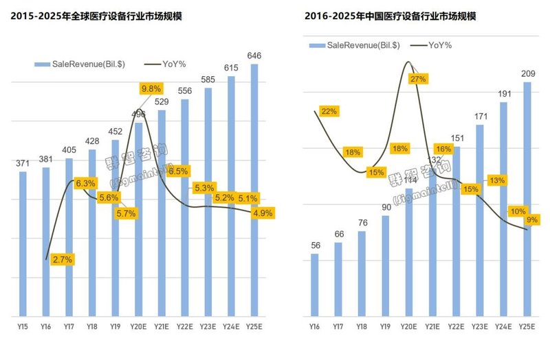 全球医疗显示市场2020年总结及2021年趋势展望：爆发式增长后将何去何从？