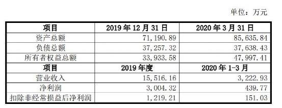 2.5亿！2021国内第一起碳化硅收购案，华为、比亚迪曾入股