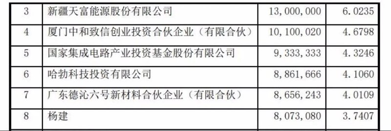 2.5亿！2021国内第一起碳化硅收购案，华为、比亚迪曾入股