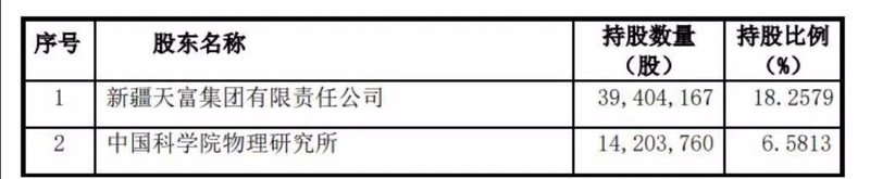 2.5亿！2021国内第一起碳化硅收购案，华为、比亚迪曾入股
