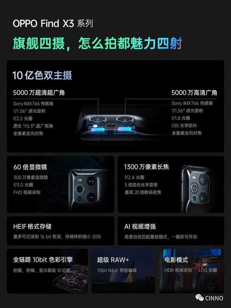 OPPOFindX3系列发布：6.7寸三星LTPOOLED屏、10亿色双主摄，4499元起