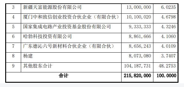 2.5亿！天富能源收购这家公司，华为曾入股