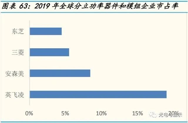 半导体行业深度研究报告：自动驾驶电动车带动半导体十倍增值