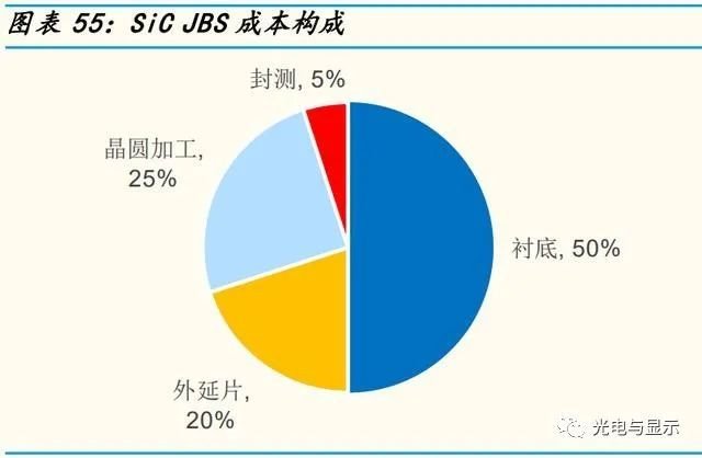 半导体行业深度研究报告：自动驾驶电动车带动半导体十倍增值