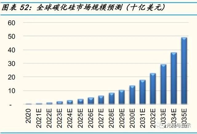 半导体行业深度研究报告：自动驾驶电动车带动半导体十倍增值