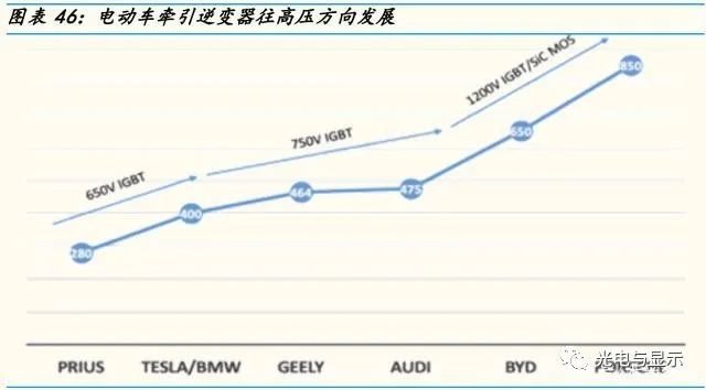 半导体行业深度研究报告：自动驾驶电动车带动半导体十倍增值