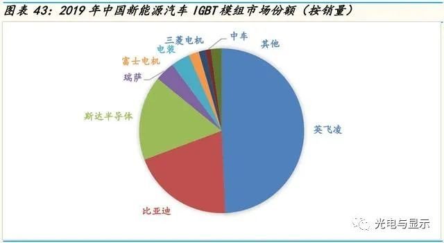 半导体行业深度研究报告：自动驾驶电动车带动半导体十倍增值