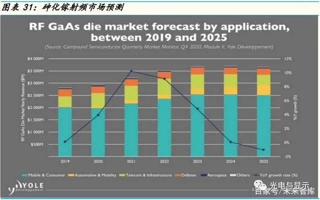 半导体行业深度研究报告：自动驾驶电动车带动半导体十倍增值