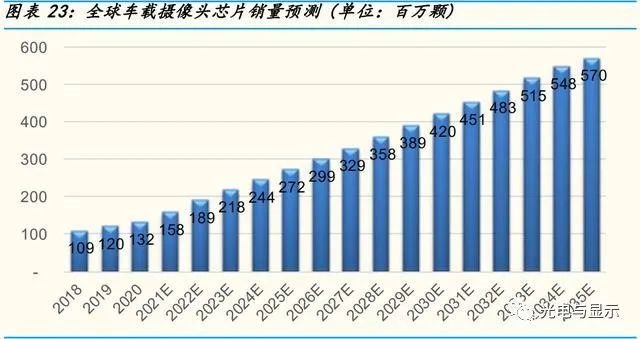 半导体行业深度研究报告：自动驾驶电动车带动半导体十倍增值