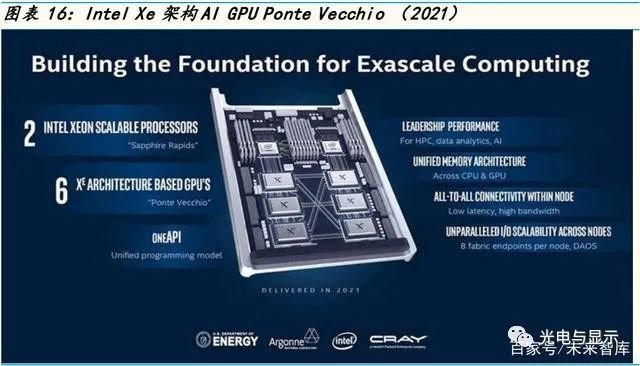 半导体行业深度研究报告：自动驾驶电动车带动半导体十倍增值