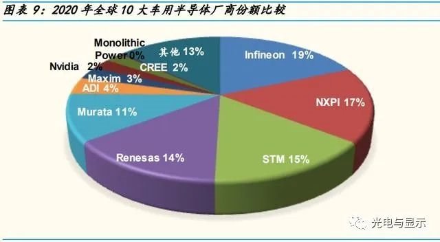 半导体行业深度研究报告：自动驾驶电动车带动半导体十倍增值