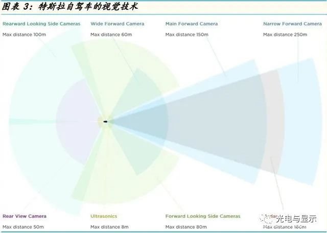 半导体行业深度研究报告：自动驾驶电动车带动半导体十倍增值