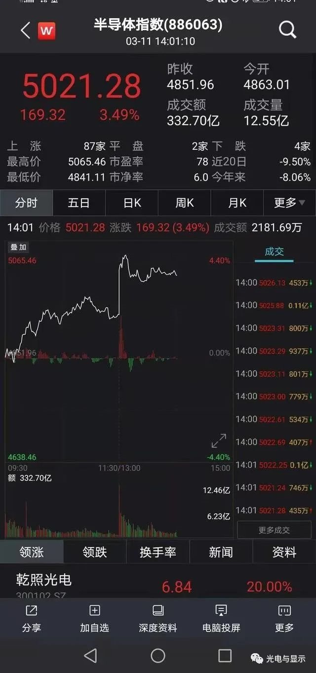 美国看上中国10000亿市场规模！与中国成立“半导体工作组”