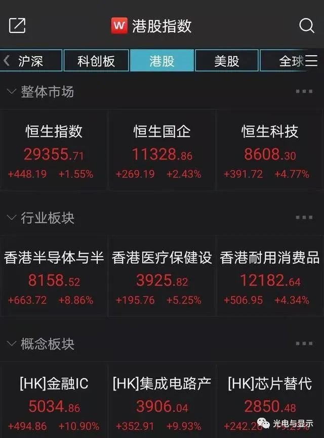 美国看上中国10000亿市场规模！与中国成立“半导体工作组”