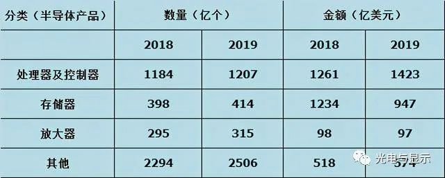 美国看上中国10000亿市场规模！与中国成立“半导体工作组”