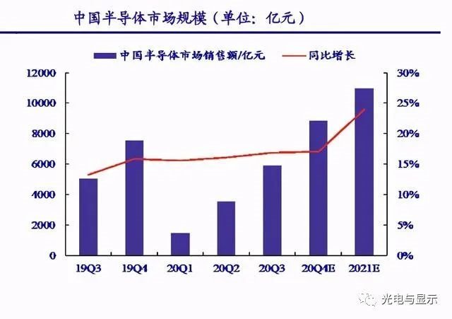 美国看上中国10000亿市场规模！与中国成立“半导体工作组”