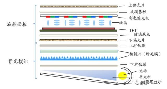 大亏本！LG连关中国PCB、电脑、手机、偏光片、LED工厂